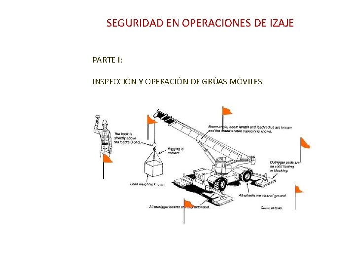 SEGURIDAD EN OPERACIONES DE IZAJE PARTE I: INSPECCIÓN Y OPERACIÓN DE GRÚAS MÓVILES 