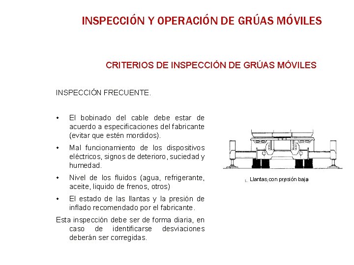 INSPECCIÓN Y OPERACIÓN DE GRÚAS MÓVILES CRITERIOS DE INSPECCIÓN DE GRÚAS MÓVILES INSPECCIÓN FRECUENTE.