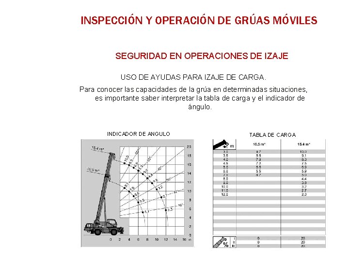 INSPECCIÓN Y OPERACIÓN DE GRÚAS MÓVILES SEGURIDAD EN OPERACIONES DE IZAJE USO DE AYUDAS