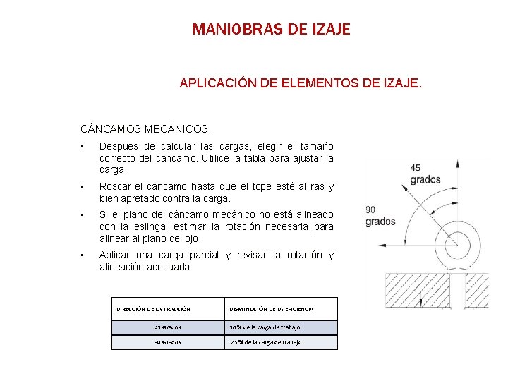 MANIOBRAS DE IZAJE APLICACIÓN DE ELEMENTOS DE IZAJE. CÁNCAMOS MECÁNICOS. • Después de calcular