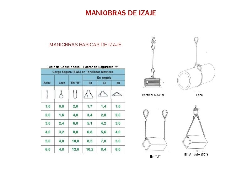 MANIOBRAS DE IZAJE MANIOBRAS BASICAS DE IZAJE. 