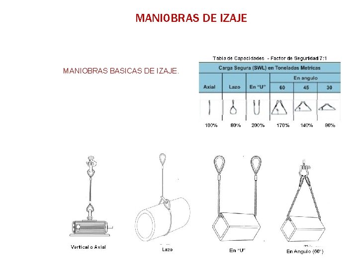 MANIOBRAS DE IZAJE MANIOBRAS BASICAS DE IZAJE. 