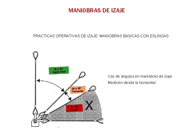 MANIOBRAS DE IZAJE PRACTICAS OPERATIVAS DE IZAJE. MANIOBRAS BASICAS CON ESLINGAS Uso de ángulos