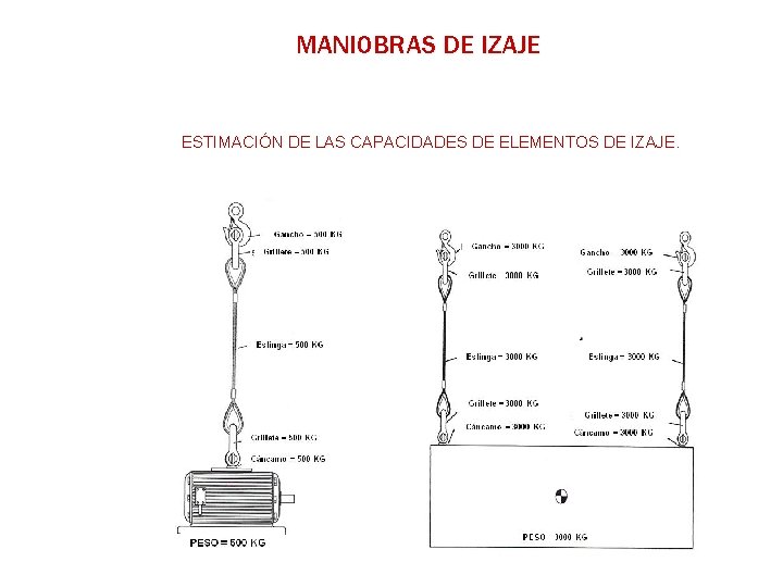 MANIOBRAS DE IZAJE ESTIMACIÓN DE LAS CAPACIDADES DE ELEMENTOS DE IZAJE. 