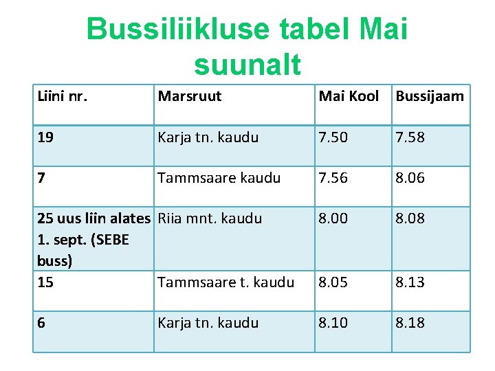 Bussiliikluse tabel Mai suunalt Liini nr. Marsruut Mai Kool Bussijaam 19 Karja tn. kaudu