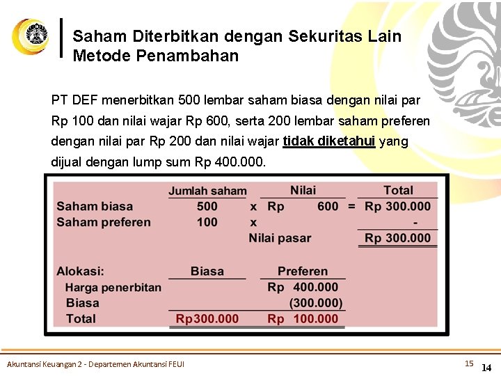 Saham Diterbitkan dengan Sekuritas Lain Metode Penambahan PT DEF menerbitkan 500 lembar saham biasa