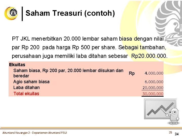 Saham Treasuri (contoh) PT JKL menerbitkan 20. 000 lembar saham biasa dengan nilai par