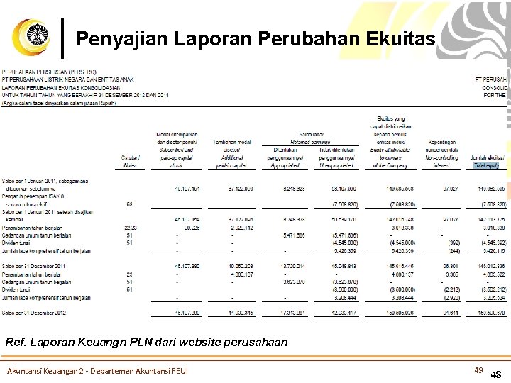 Penyajian Laporan Perubahan Ekuitas Ref. Laporan Keuangn PLN dari website perusahaan Akuntansi Keuangan 2