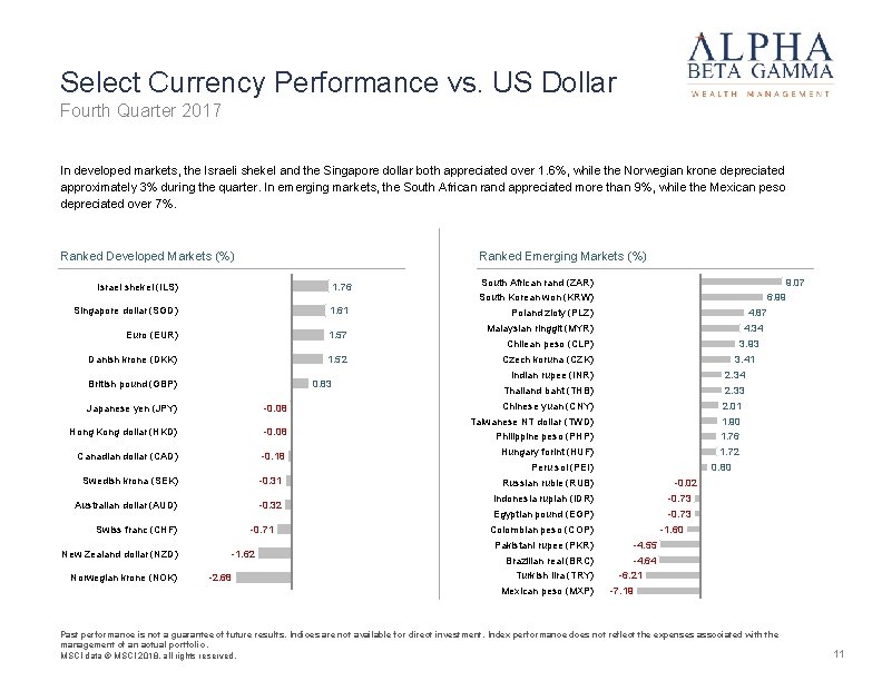 Select Currency Performance vs. US Dollar Fourth Quarter 2017 In developed markets, the Israeli