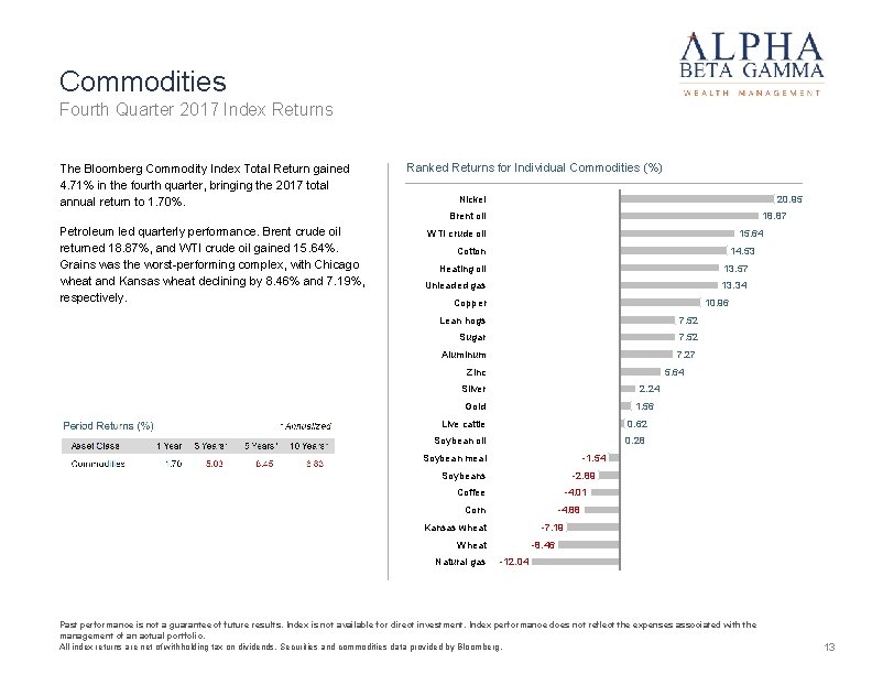 Commodities Fourth Quarter 2017 Index Returns The Bloomberg Commodity Index Total Return gained 4.