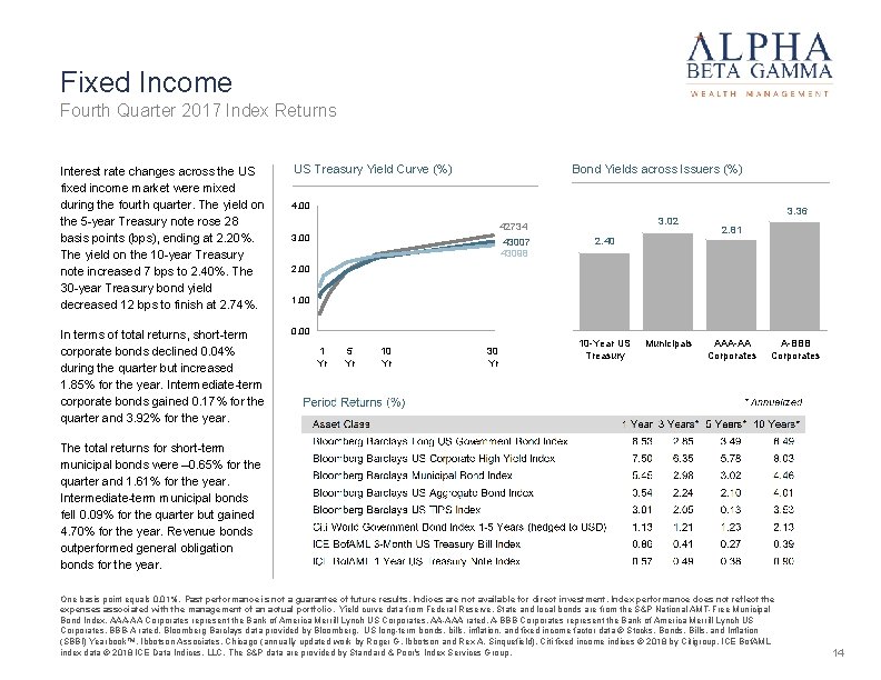 Fixed Income Fourth Quarter 2017 Index Returns Interest rate changes across the US fixed