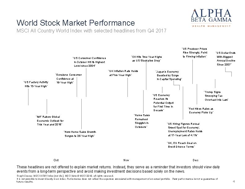 World Stock Market Performance MSCI All Country World Index with selected headlines from Q