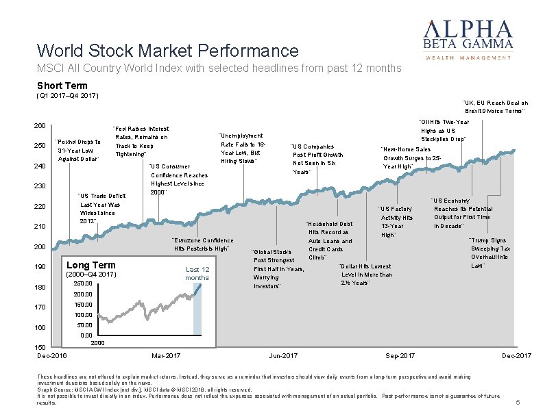 World Stock Market Performance MSCI All Country World Index with selected headlines from past