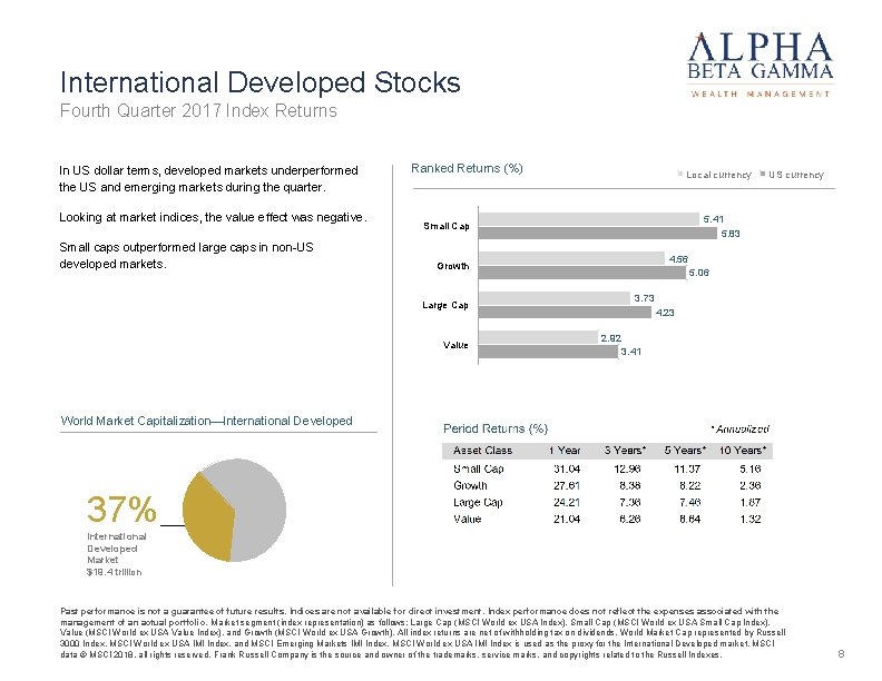 International Developed Stocks Fourth Quarter 2017 Index Returns In US dollar terms, developed markets