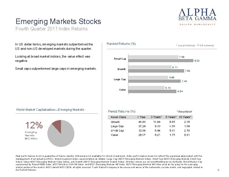 Emerging Markets Stocks Fourth Quarter 2017 Index Returns In US dollar terms, emerging markets