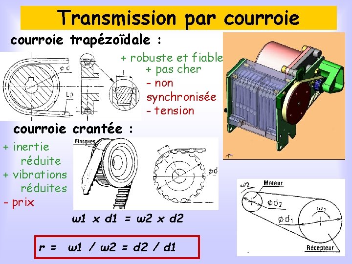 Transmission par courroie trapézoïdale : + robuste et fiable + pas cher - non