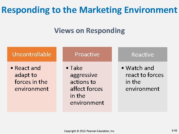 Responding to the Marketing Environment Views on Responding Uncontrollable • React and adapt to