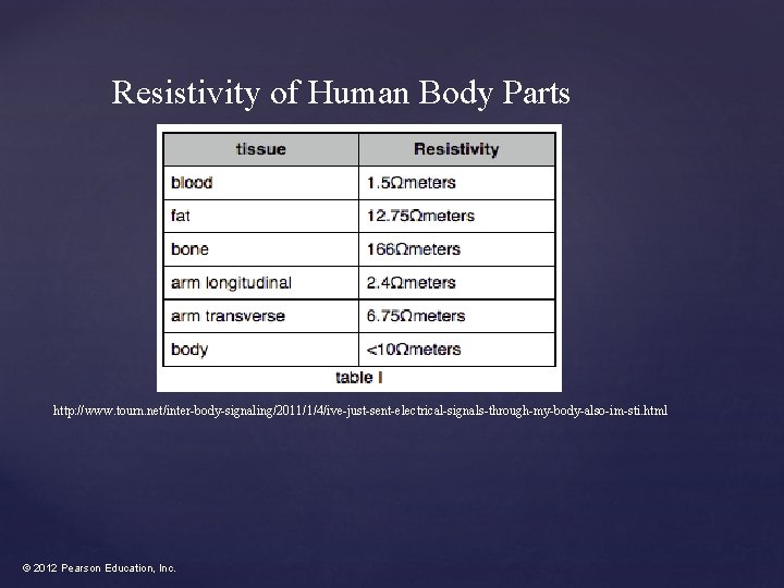 Resistivity of Human Body Parts { http: //www. tourn. net/inter-body-signaling/2011/1/4/ive-just-sent-electrical-signals-through-my-body-also-im-sti. html © 2012 Pearson