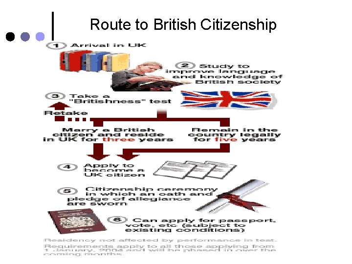 Route to British Citizenship 