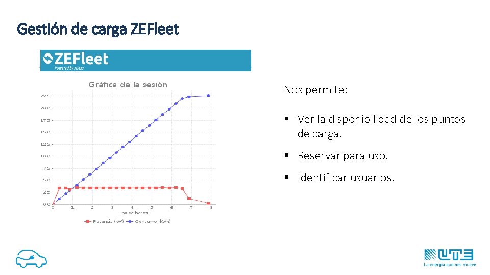 Gestión de carga ZEFleet Nos permite: § Ver la disponibilidad de los puntos de