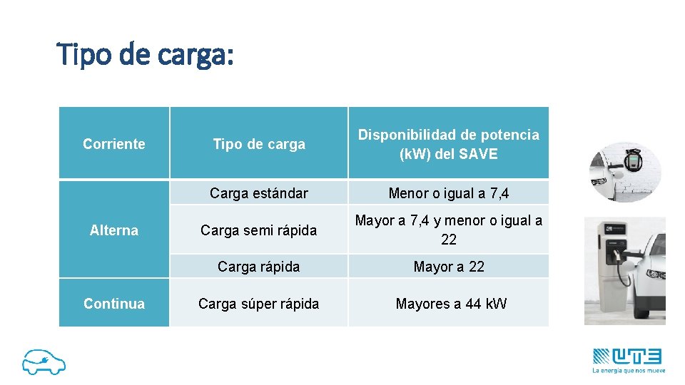 Tipo de carga: Corriente Alterna Continua Tipo de carga Disponibilidad de potencia (k. W)