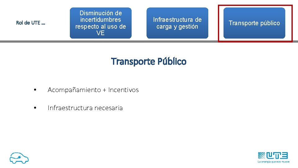 Rol de UTE … Disminución de incertidumbres respecto al uso de VE Infraestructura de