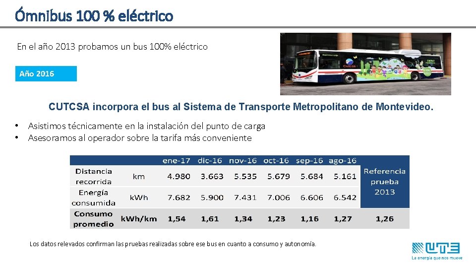 Ómnibus 100 % eléctrico En el año 2013 probamos un bus 100% eléctrico Año