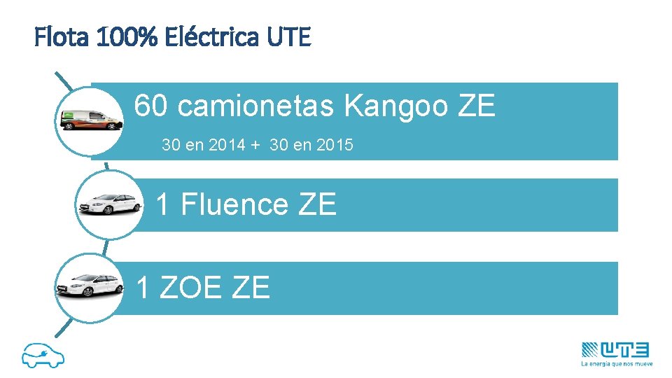 Flota 100% Eléctrica UTE 60 camionetas Kangoo ZE 30 en 2014 + 30 en