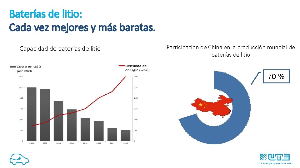 Baterías de litio: Cada vez mejores y más baratas. Capacidad de baterías de litio