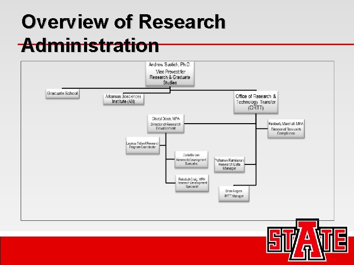 Overview of Research Administration 