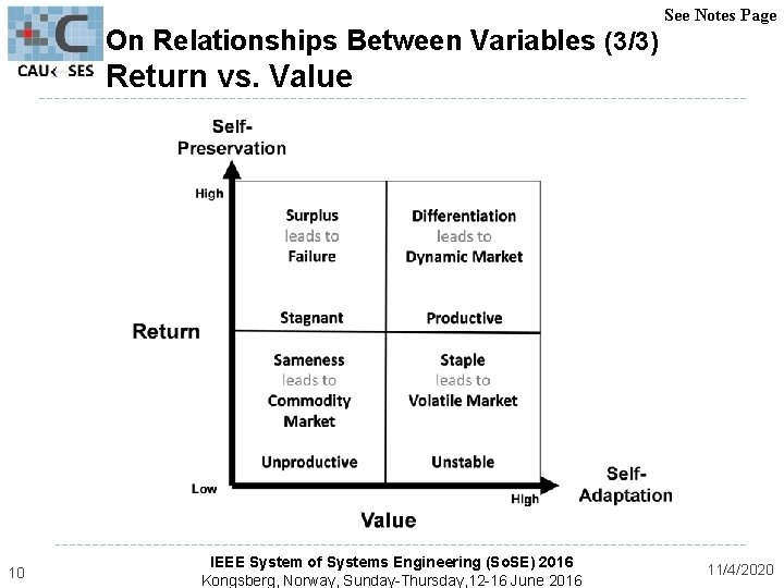 On Relationships Between Variables (3/3) See Notes Page Return vs. Value 10 IEEE System