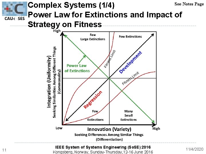 See Notes Page Complex Systems (1/4) Power Law for Extinctions and Impact of Strategy