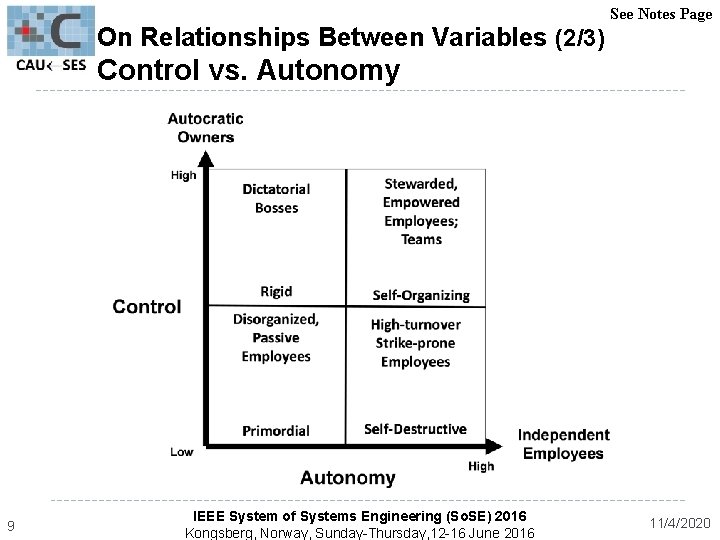 On Relationships Between Variables (2/3) See Notes Page Control vs. Autonomy 9 IEEE System