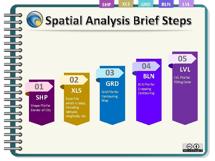 SHP XLS GRD BLN LVL Spatial Analysis Brief Steps 01 SHP Shape File for