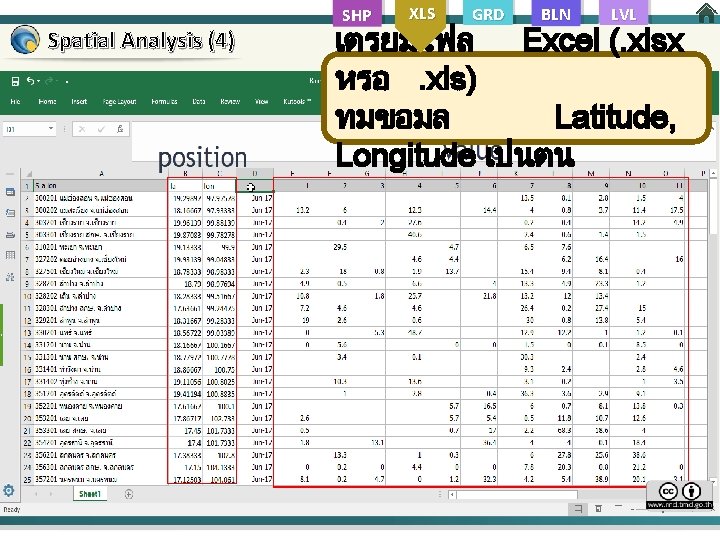 Spatial Analysis (4) SHP XLS GRD BLN LVL เตรยมไฟล Excel (. xlsx หรอ. xls)