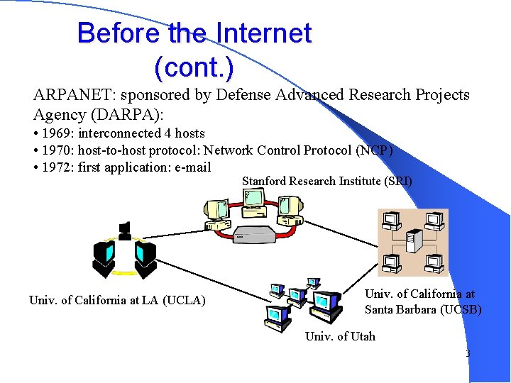 Computer Networks Cyber Threats 1 Before the Internet