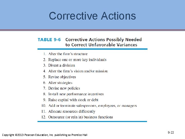 Corrective Actions Copyright © 2013 Pearson Education, Inc. publishing as Prentice Hall 9 -22