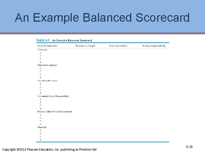 An Example Balanced Scorecard Copyright © 2013 Pearson Education, Inc. publishing as Prentice Hall