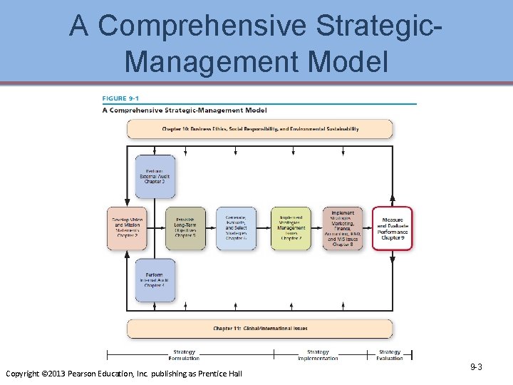 A Comprehensive Strategic. Management Model Copyright © 2013 Pearson Education, Inc. publishing as Prentice