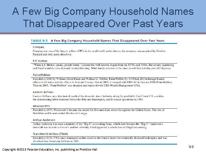 A Few Big Company Household Names That Disappeared Over Past Years Copyright © 2013 A Few Big Company Household Names That Disappeared Over Past Years Copyright © 2013