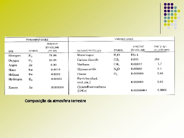 Composição da atmosfera terrestre 