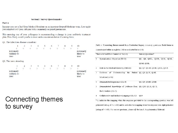 Connecting themes to survey 