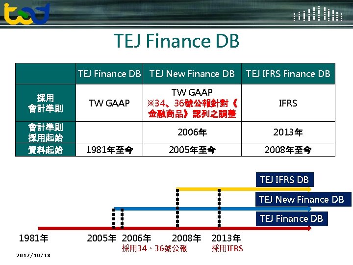 Logo TEJ Finance DB 　 採用 會計準則 採用起始 資料起始 TEJ Finance DB TEJ New