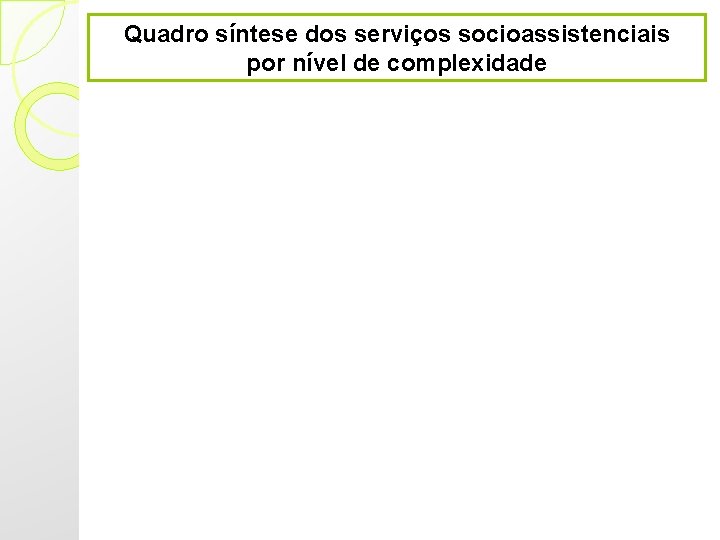 Quadro síntese dos serviços socioassistenciais por nível de complexidade 