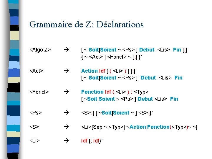 Grammaire de Z: Déclarations <Algo Z> <Act> <Fonct> <Ps> <S> <Li> [ ~ Soit|Soient