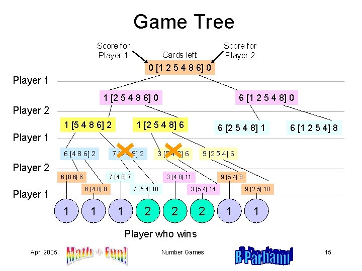 Game Tree Score for Player 1 Score for Player 2 Cards left 0 [1