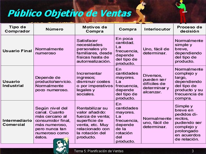 © Enrique Pérez del Campo, 2000 Público Objetivo de Ventas Tema 5: Planificación de