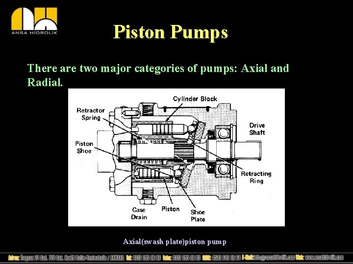 Piston Pumps There are two major categories of pumps: Axial and Radial. Axial(swash plate)piston