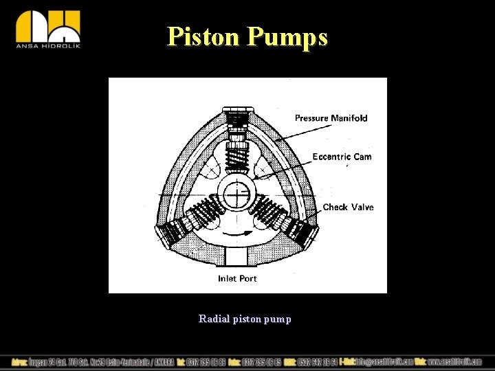 Piston Pumps Radial piston pump 