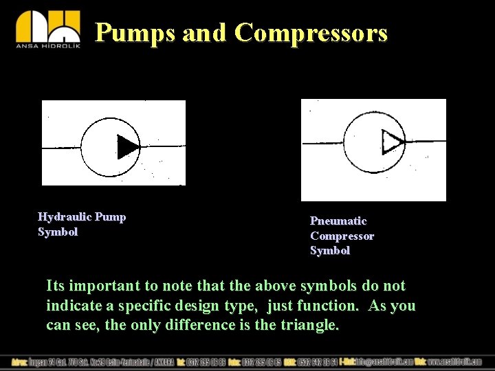 Pumps and Compressors Hydraulic Pump Symbol Pneumatic Compressor Symbol Its important to note that